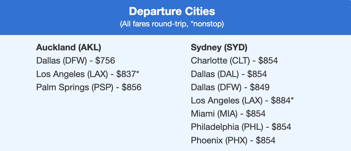 Australia New Zealand